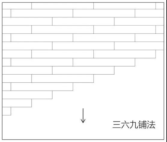 三六九鋪設(shè)法